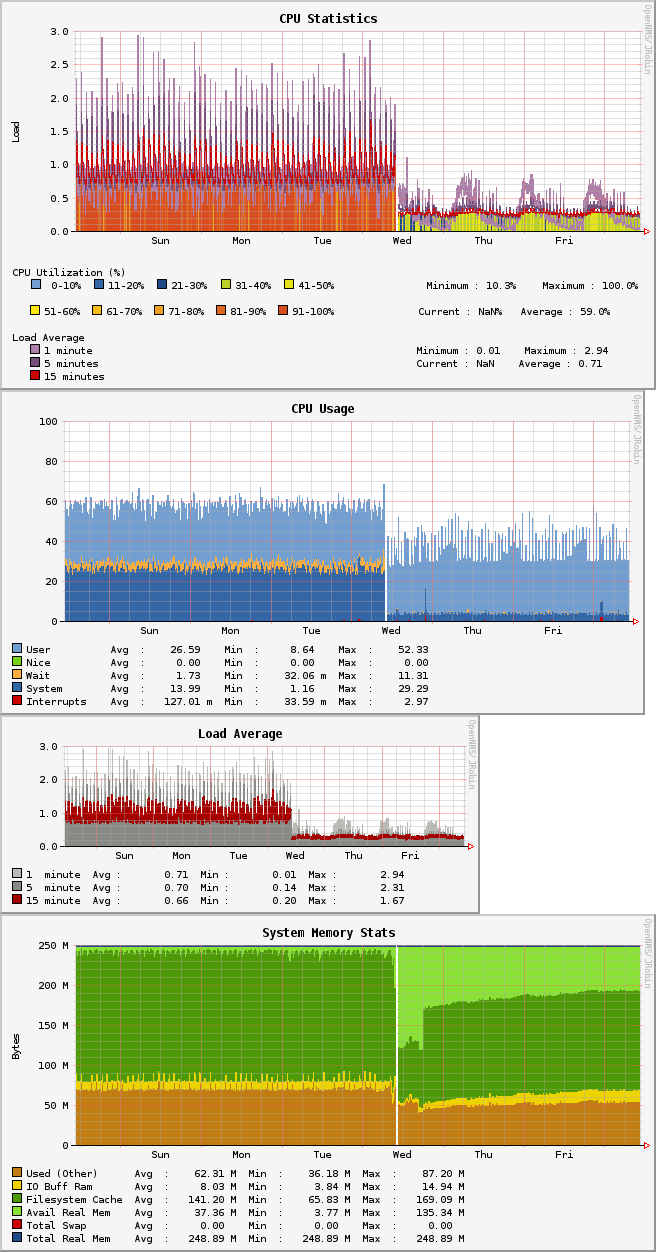 Load stats after moving state to ram disk.